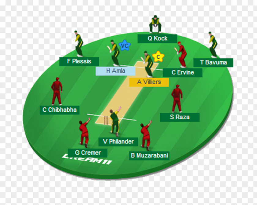Cricket Zimbabwe National Team India Hobart Hurricanes Twenty20 PNG