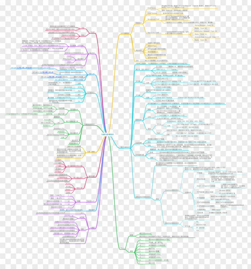 Mental Map Network Security Buffer Overflow Hacker Computer Diagram PNG