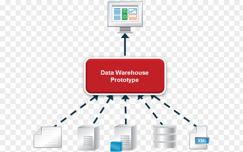 Building Pattern Data Warehouse Virtualization Business Reporting Store PNG