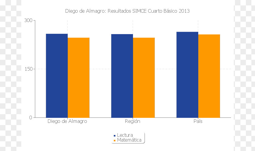 Educación Recoleta Peñaflor Pucón Statistics Macul PNG