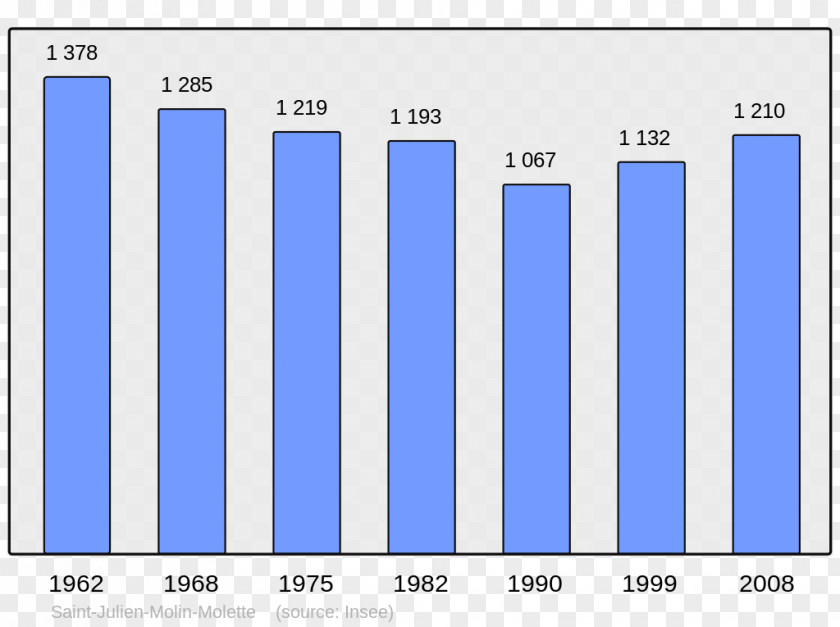 Population Abancourt Census Beaucaire Wikipedia PNG