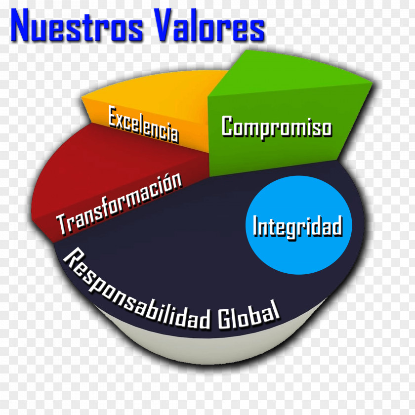 Valores Valor Honesty Cualidad Integrity Education PNG