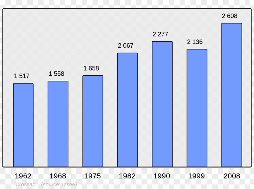 Municipality Of Burwood Arpajon-sur-Cère Le Boulou Wikipedia Population PNG