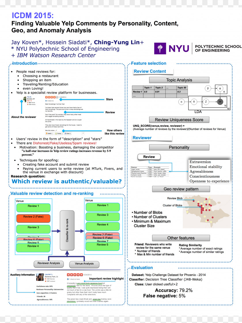 New York University Tandon School Of Engineering Web Page Data Client-side Computer Science PNG