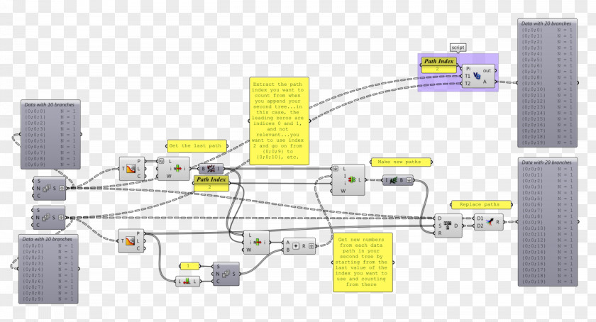 Data Electronics Document Diagram PNG