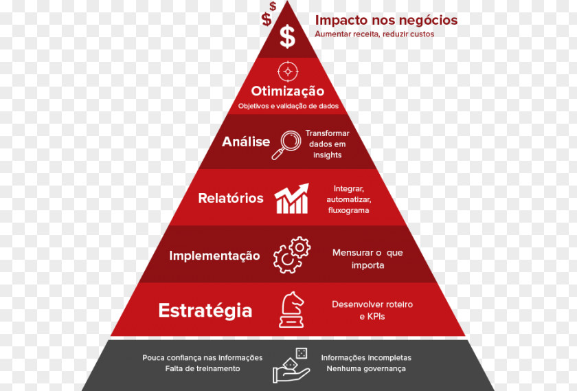 Five Dysfunctions Of A Team Food Pyramid Image Healthy Eating Organization PNG