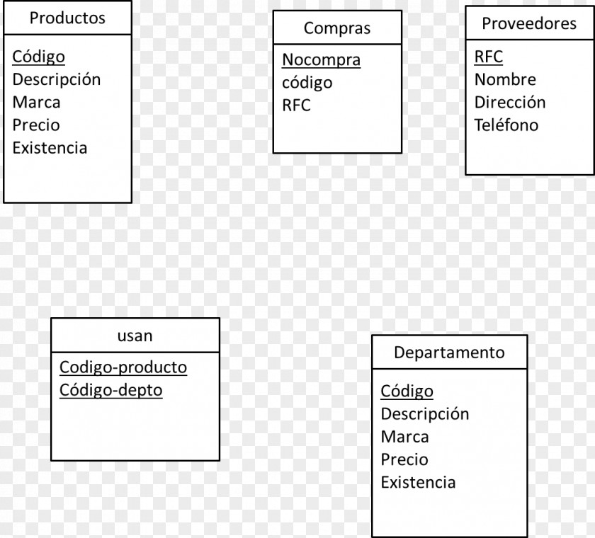 BASES DE DATOS Database Vendor Entity–relationship Model Data PNG
