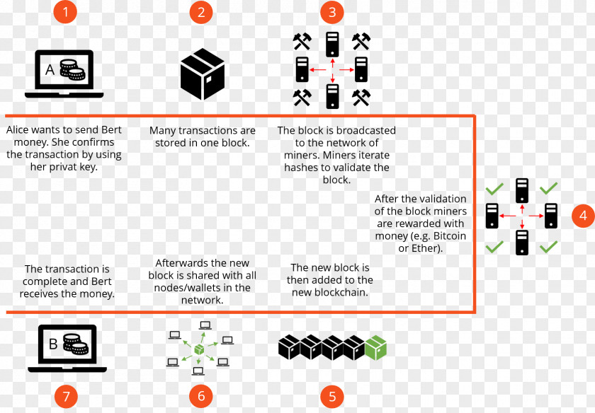Blockchain Communication Ethereum Distributed Ledger Graphic Design PNG