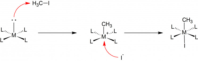 Reaction Oxidative Addition Chemical SN2 Redox PNG