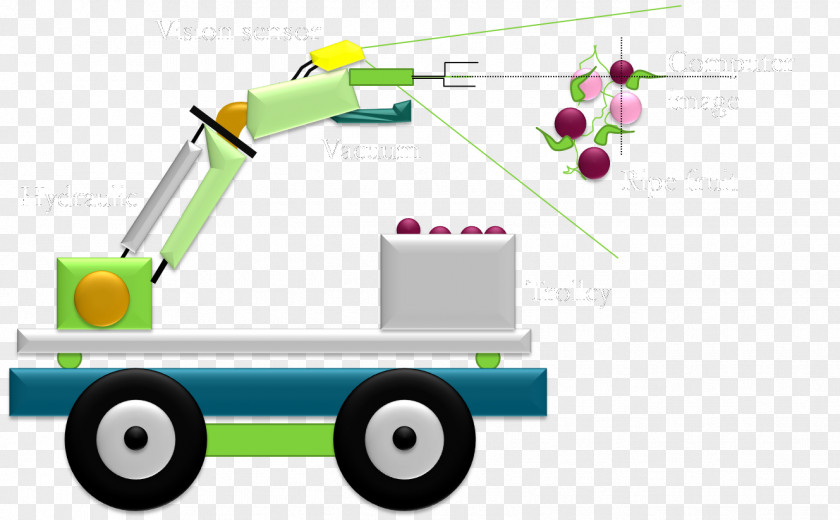 Technology Machine Vehicle PNG