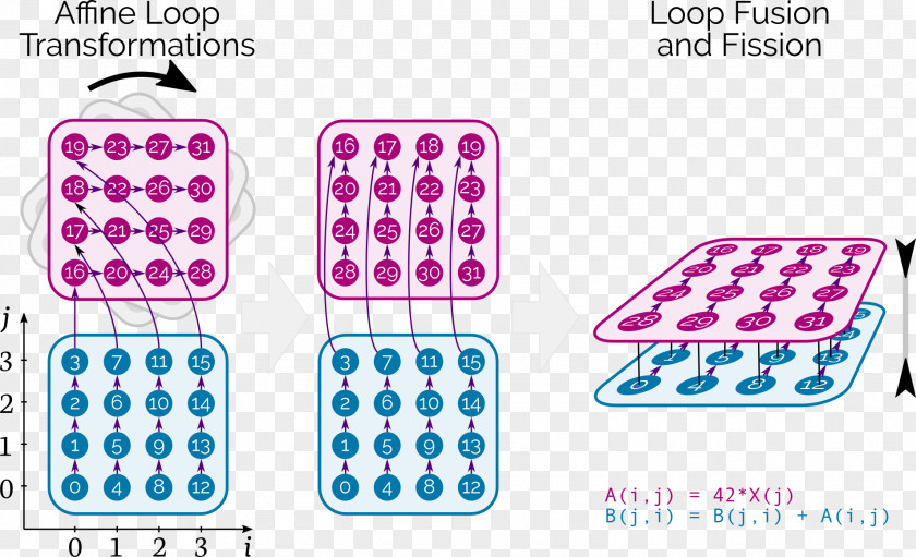 Mathematics Facebook Artificial Intelligence Research Tensor Machine Learning PNG