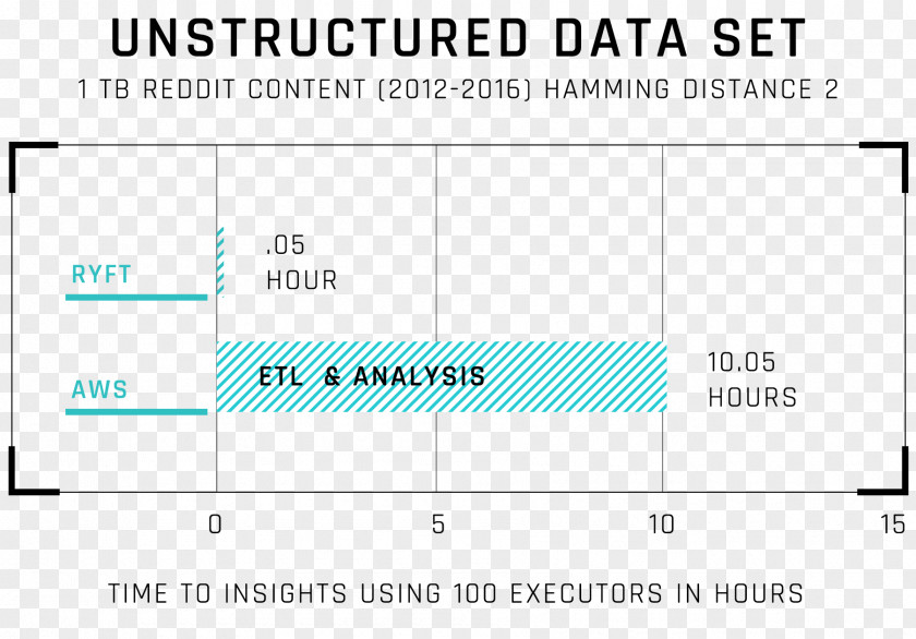 Unstructured Data Document Line Angle Design M PNG