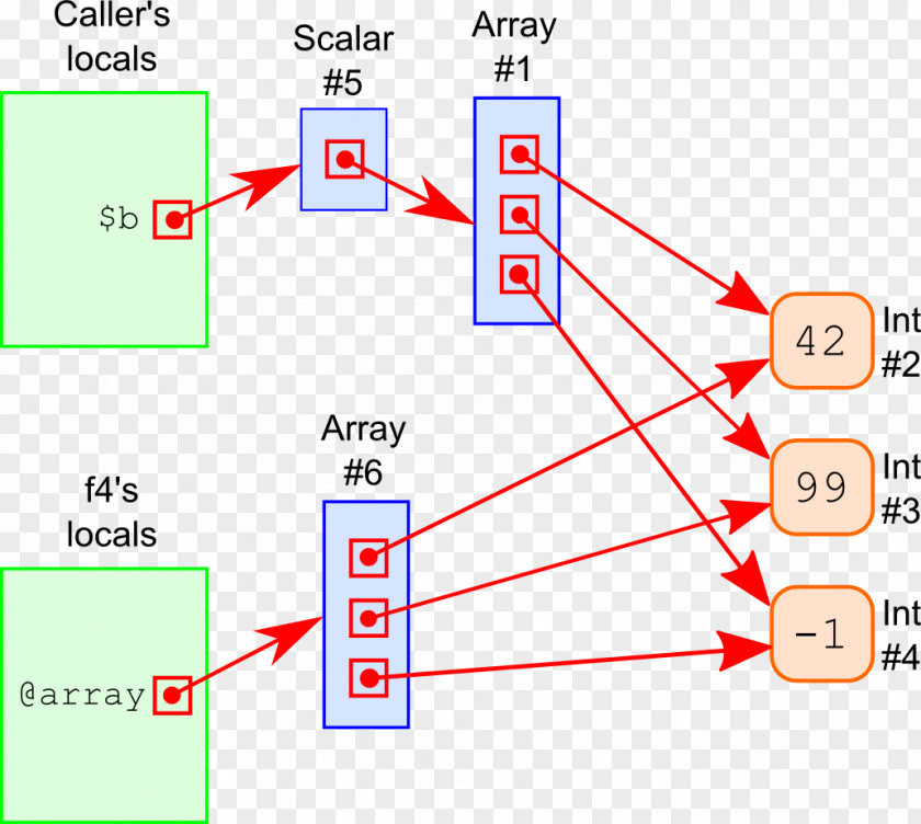 Perl Illustration JavaScript Reference Python PNG