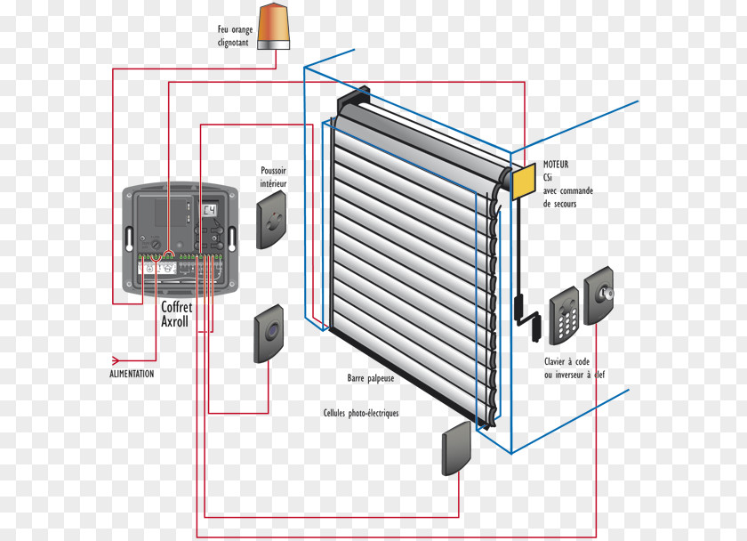 Portal Automatisme De Portail Door Legend Portcullis PNG