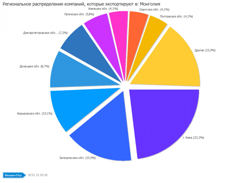 Russia Exports Car Amazon.com NGK Spark Plug BPMR6A PNG