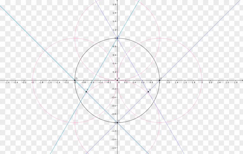 Circle Symmetry Point Pattern PNG