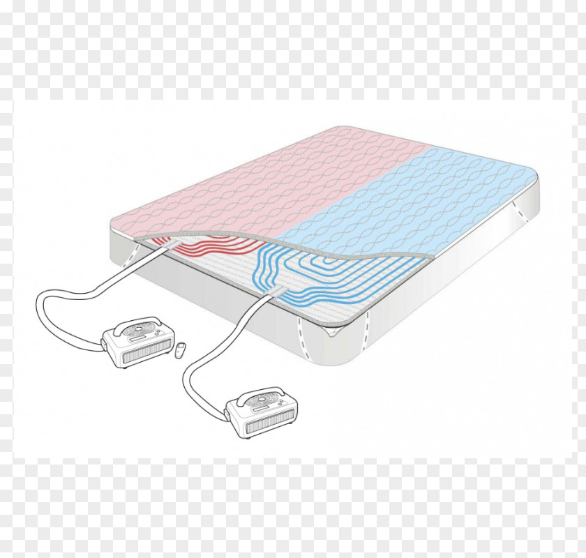 Mattress Pads Bedding Bed Size Blanket PNG