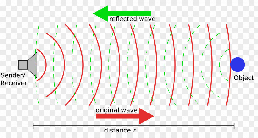 Radar Sound Reflection Sonar Wave Ultrasonic Transducer PNG