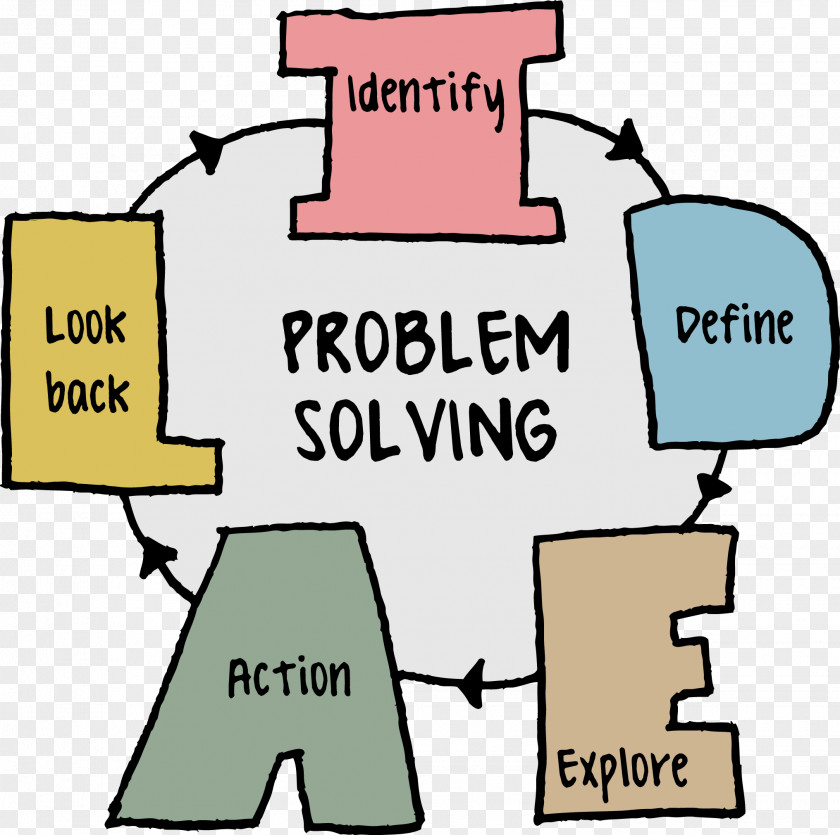 PROBLEM Problem Solving Skill Creativity Creative Problem-solving PNG