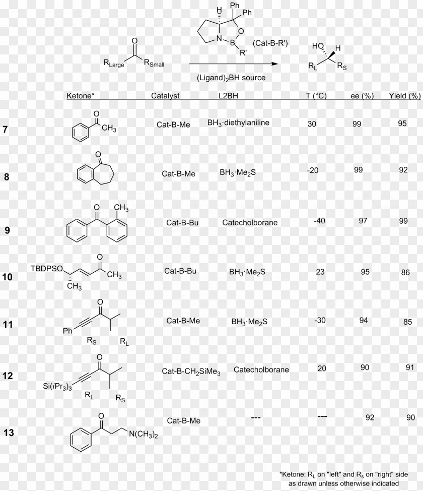 Reducing Agent Corey–Itsuno Reduction Organic Chemistry Oxidizing PNG