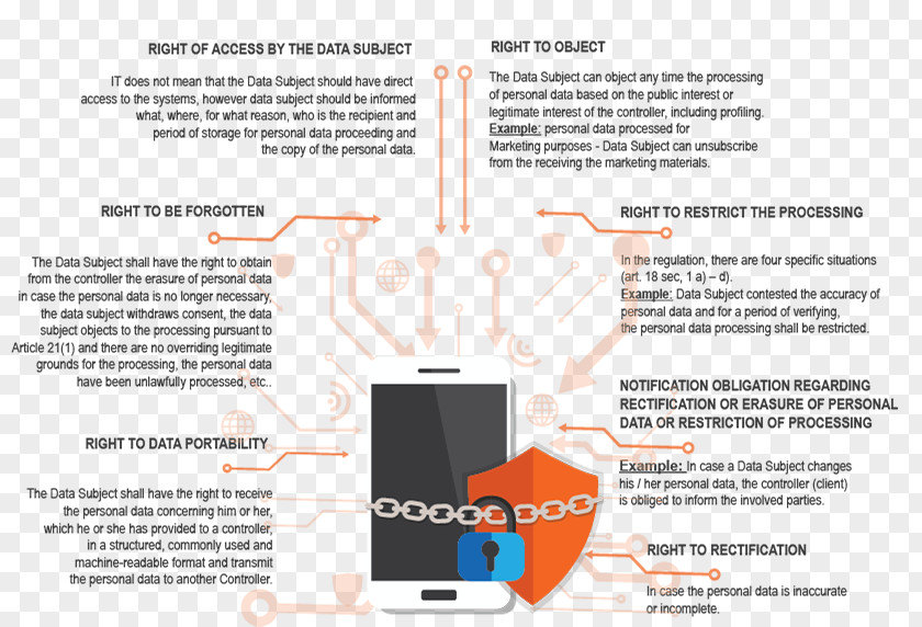Info Graphic Accace Hungary General Data Protection Regulation Personally Identifiable Information Officer PNG