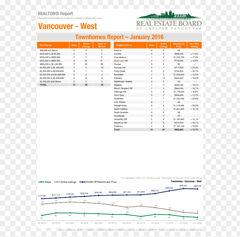 House Real Estate Board Of Greater Vancouver The Whistler Co. Ltd. Condominium PNG