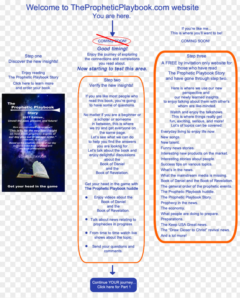 Copyright Prophetic Playbook Web Page Lowell All Rights Reserved PNG