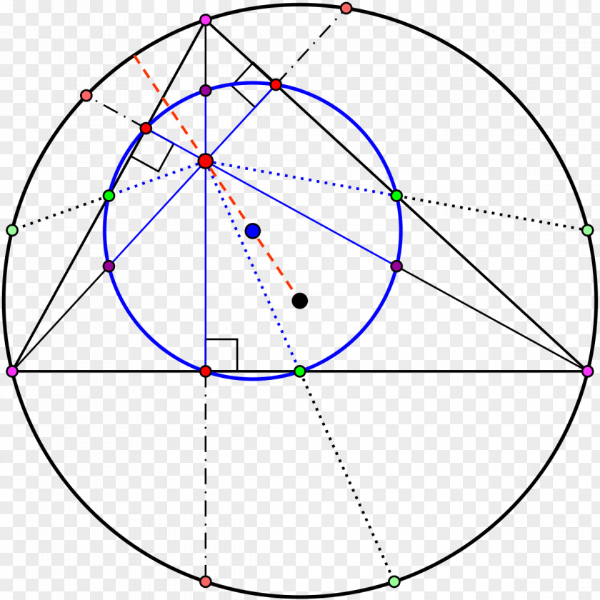 Circle Nine-point Center Triangle PNG