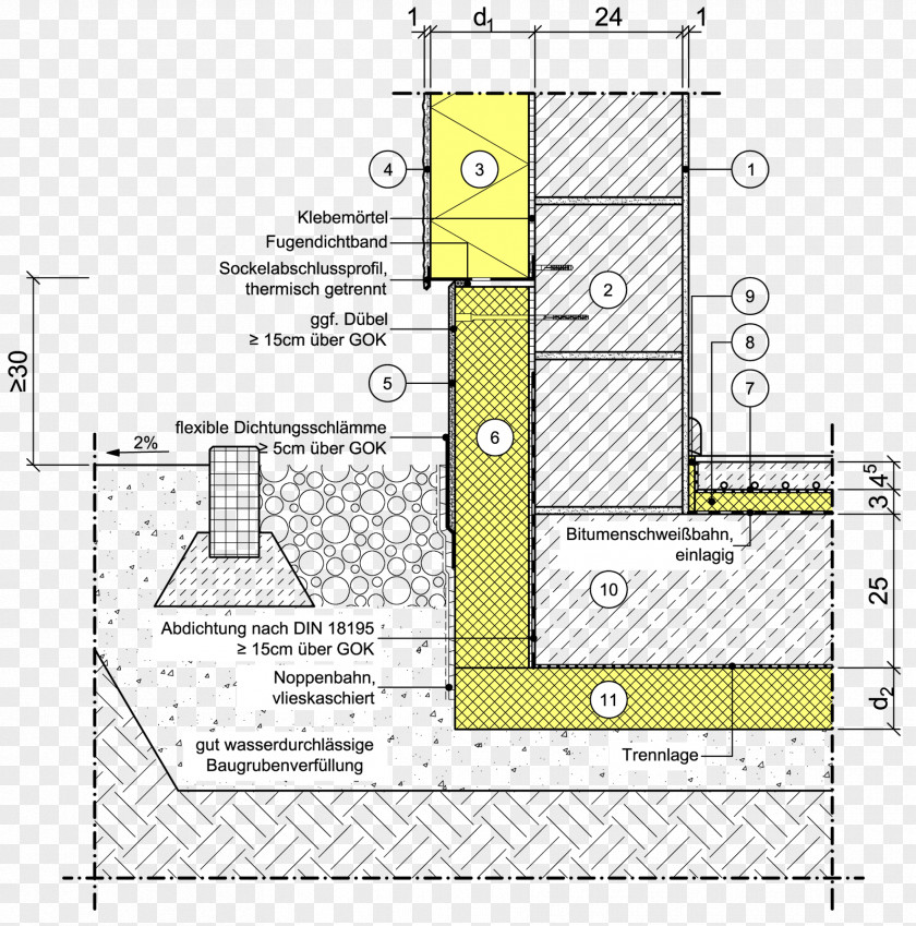 Building Exterior Insulation Finishing System Masonry Veneer Socle PNG