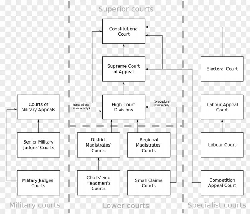 Line Document Organization Angle PNG