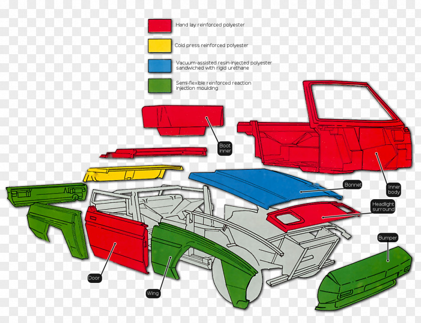 Car Motor Vehicle Automotive Design Toy PNG