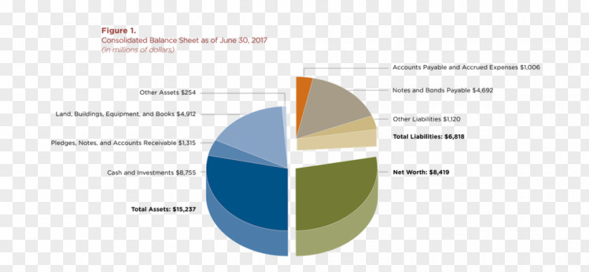 Annual Reports University Of Chicago C B Supply Inc Revenue Fiscal Year PNG