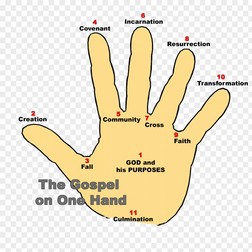 Gospel Finger Bible Hand PNG