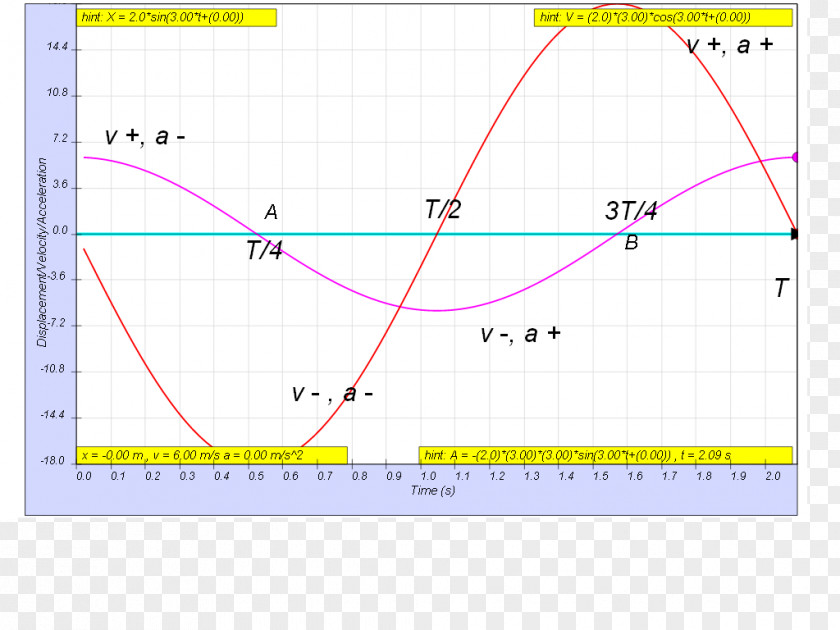 Line Angle Point Diagram PNG