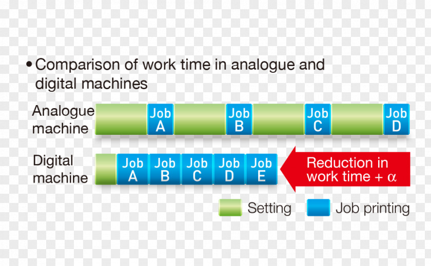 Time Reduction Brand Organization Line Font PNG