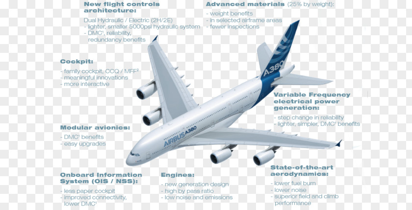 Aircraft Airbus A380 Airplane A340 PNG