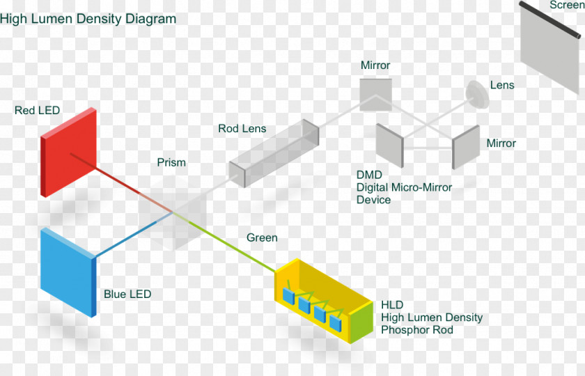 Projector Wiring Diagram Multimedia Projectors Light-emitting Diode PNG