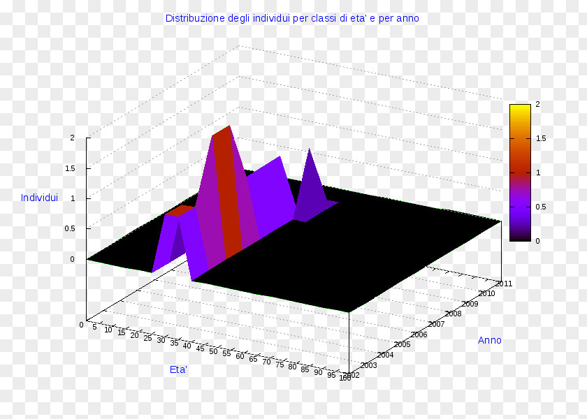 Cosenza Ollolai Diagram 3D Computer Graphics Information Family PNG