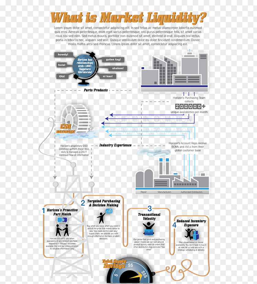 Infographic Timeline Procurement Engineering Technology Supply Chain PNG