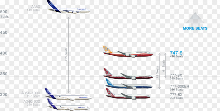 Boeing 777 Line Shoe Angle PNG