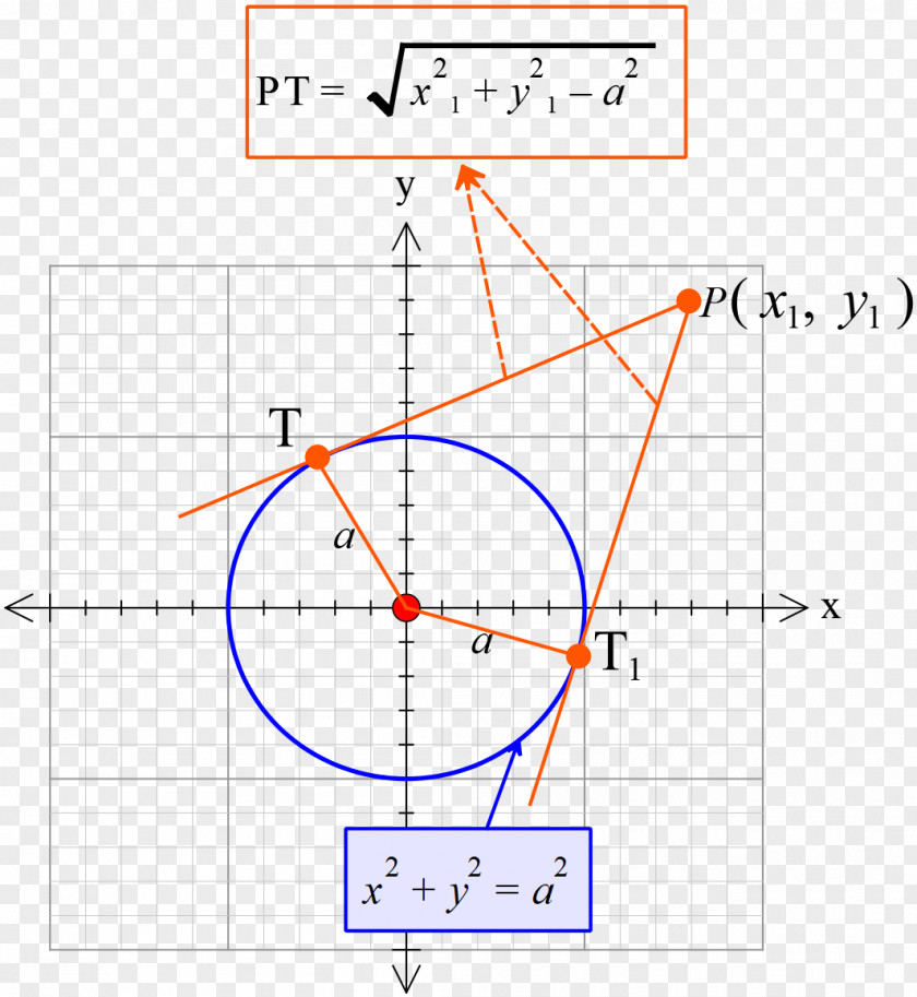 Circle Point Angle Equation Area PNG
