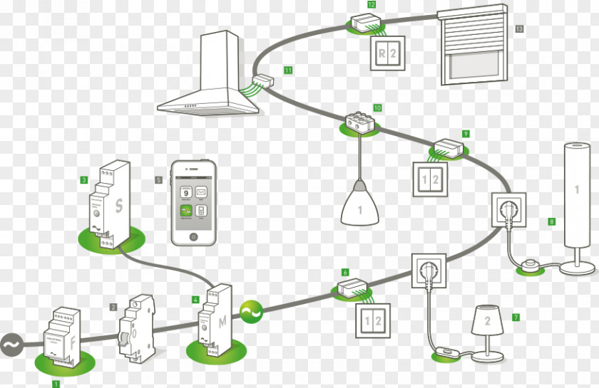 Digital Product Home Automation Kits System Electronics Building SCADA PNG