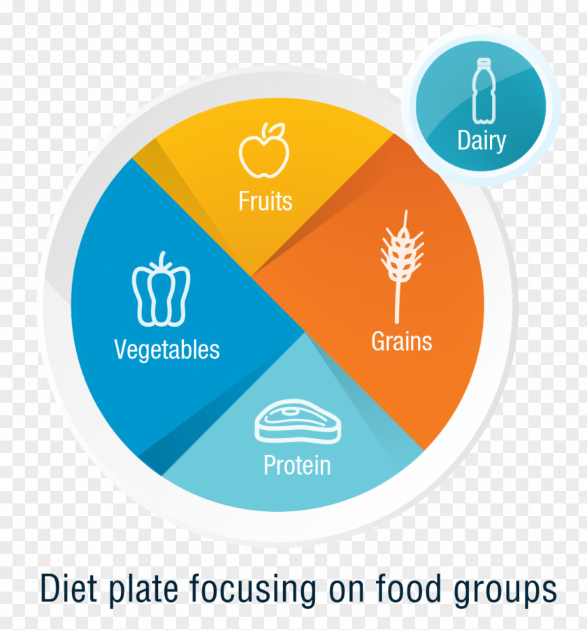 Health Dietary Supplement Healthy Diet Food Dietitian PNG