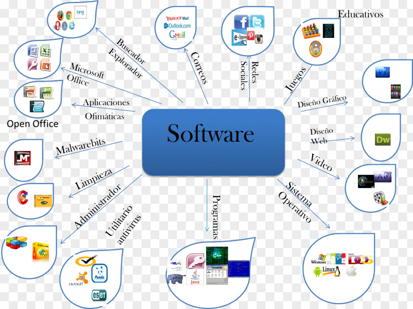 Map Mind Computer Software Hardware PNG