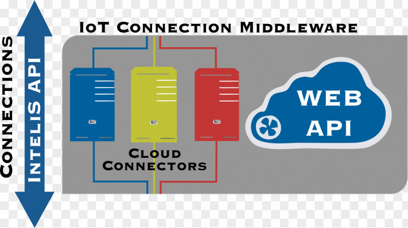 Open Cloud Computing Interface Poster System Web API Representational State Transfer PNG