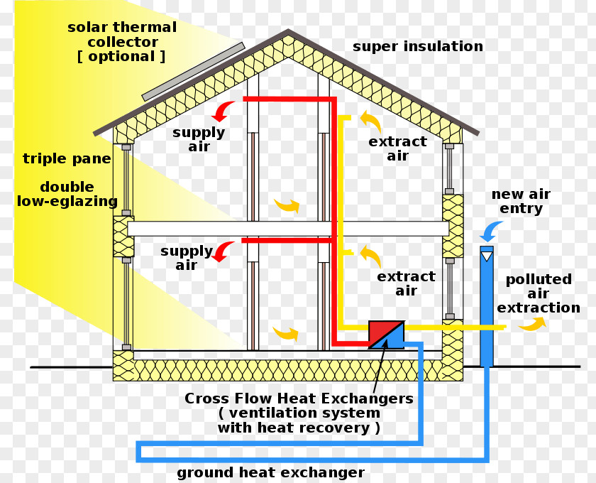 House Passive Solar Building Design Efficient Energy Use PNG