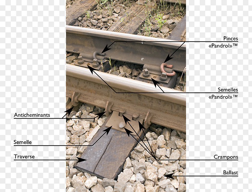 Rails Train Rail Profile Railroad Track Expansion Joint PNG