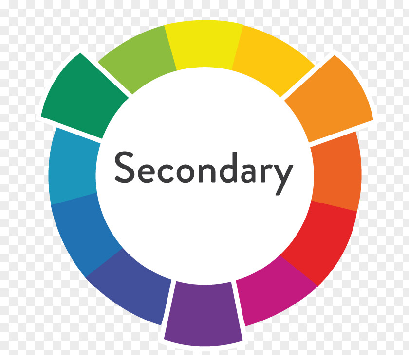 Color Wheel Tertiary Primary Secondary Theory PNG