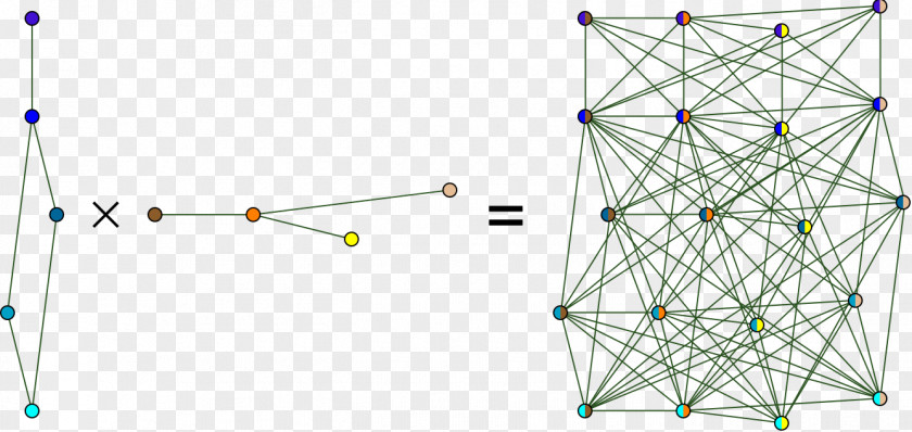 Mathematics Graph Product Lexicographic Of Graphs Cartesian PNG