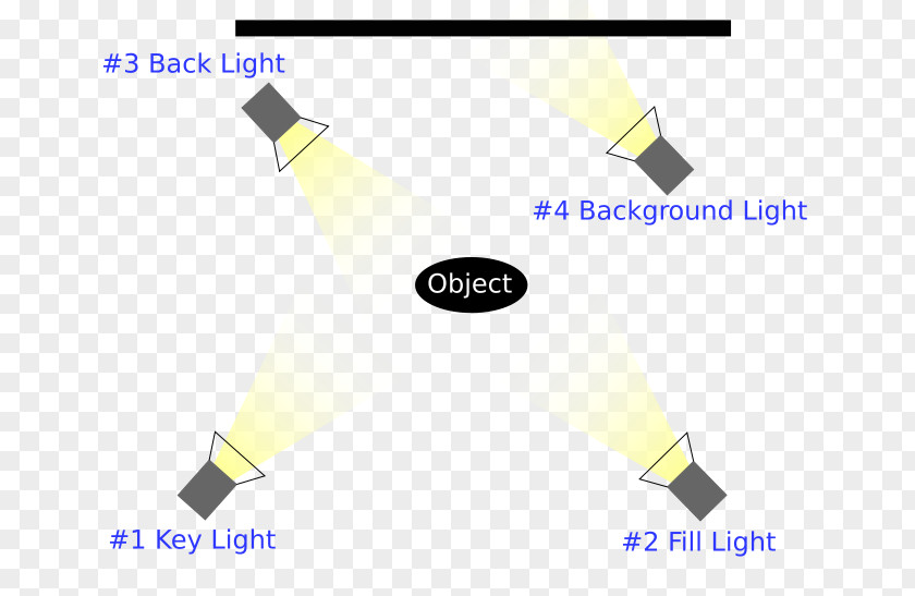 Light Three-point Lighting Photographic Diagram PNG